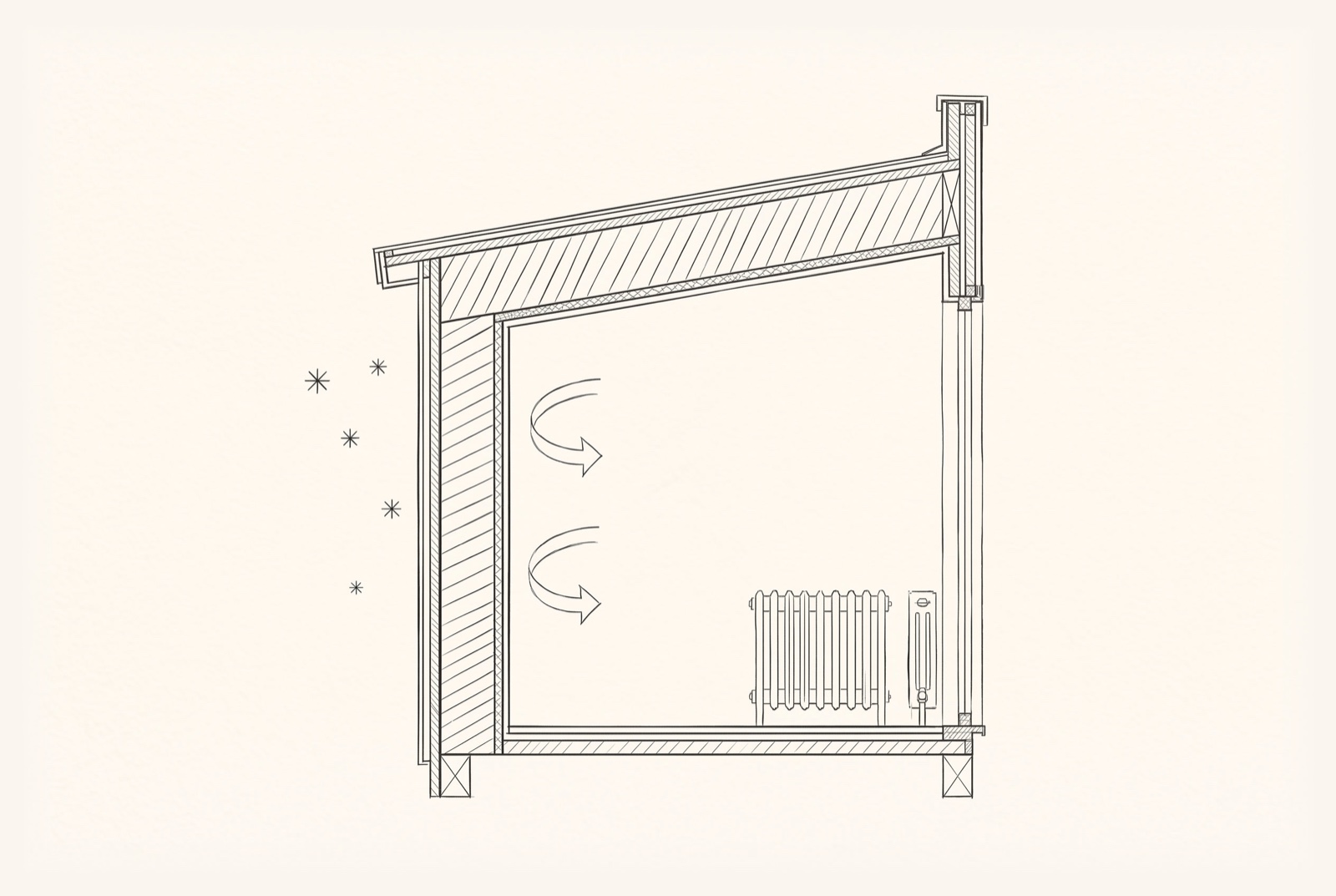 Dessin d'architecte : coupe du mur avec couches d'isolation hachurées, chaleur gardée à l'intérieur